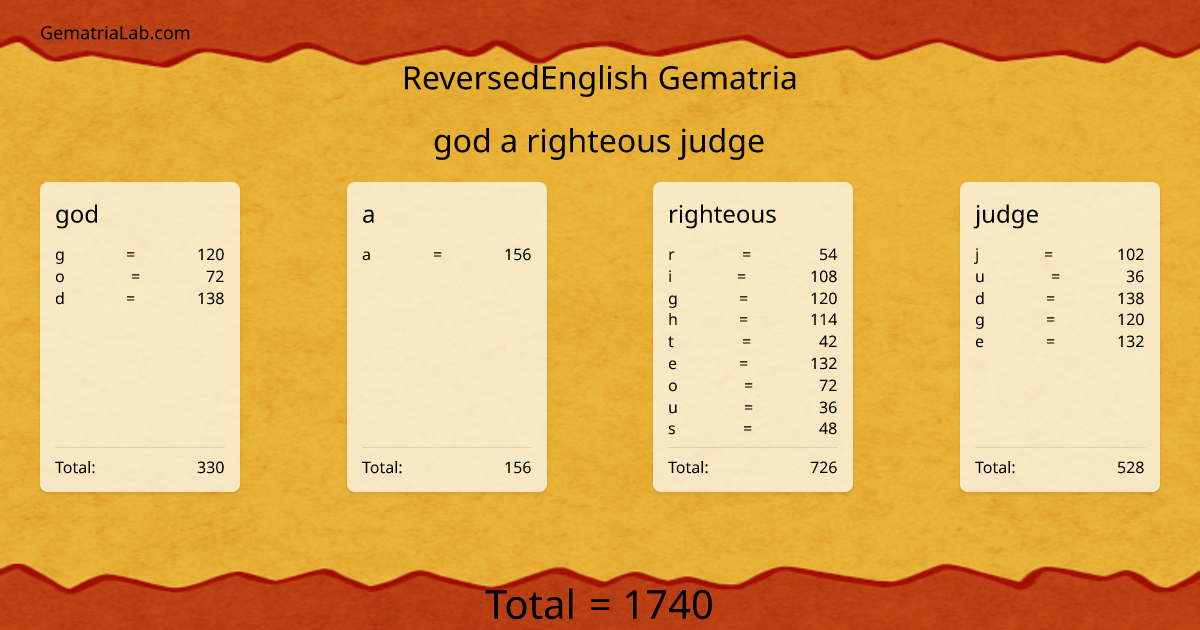 god a righteous judge in reversedEnglish Gematria